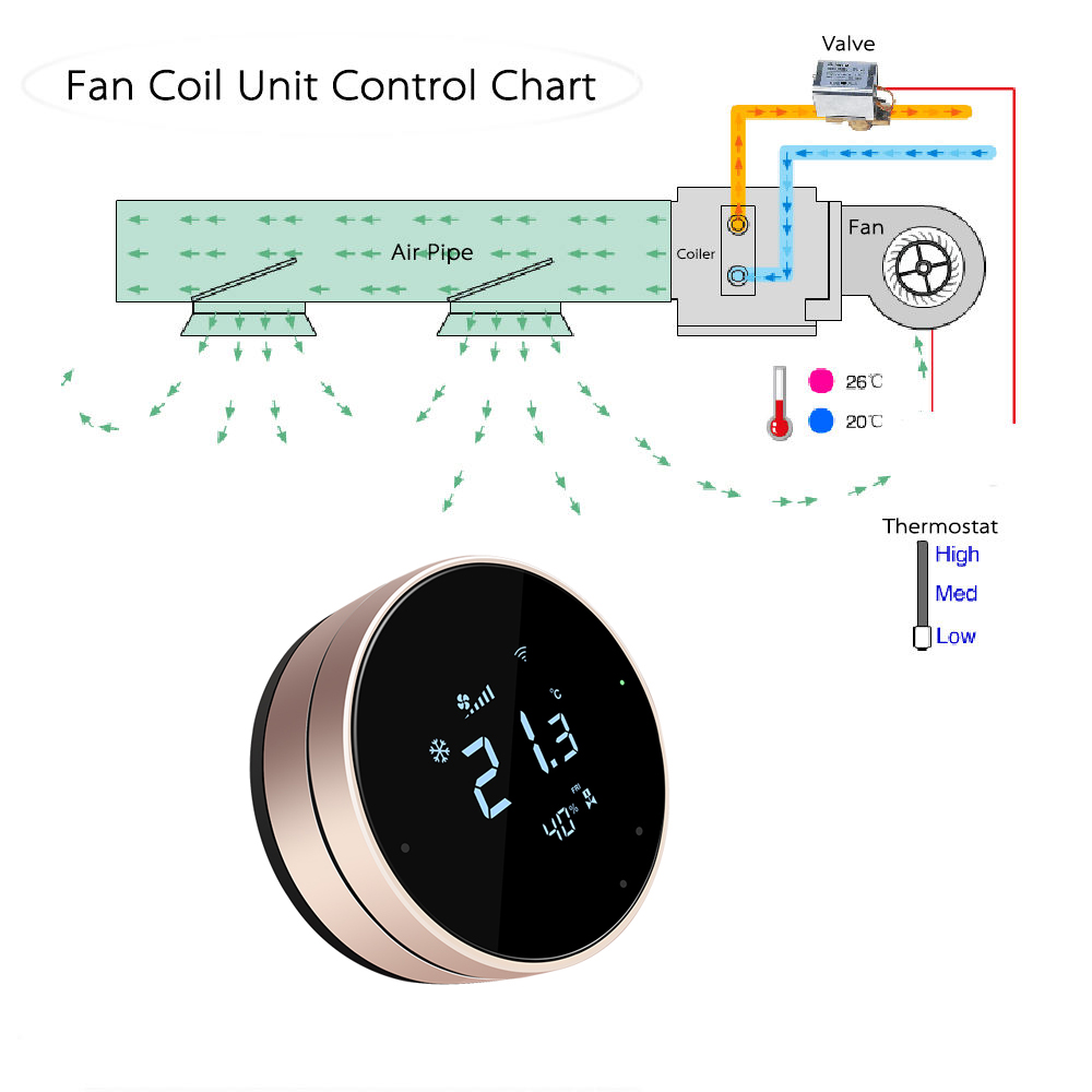 Comfurter 24v FC610 Nest Shape - đánh giá và giá Wifi Thermostat