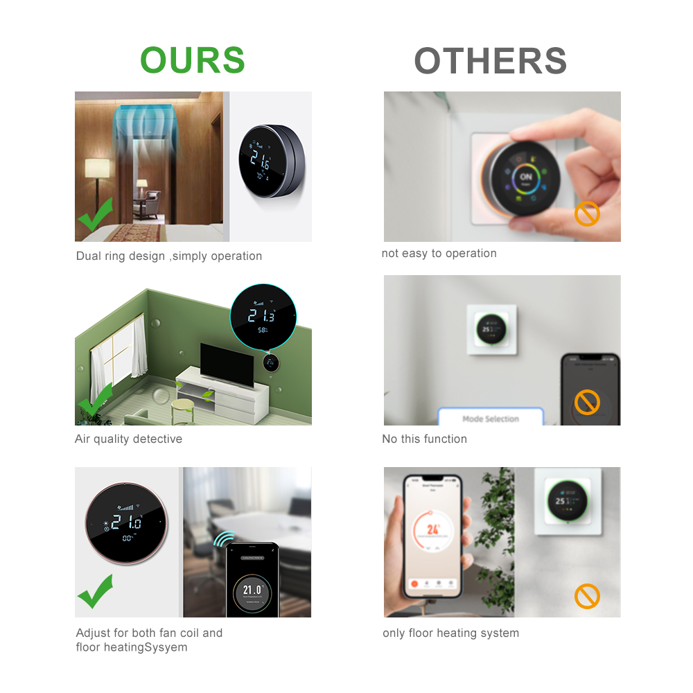 Comfurter 24v FC610 Nest Shape - đánh giá và giá Wifi Thermostat