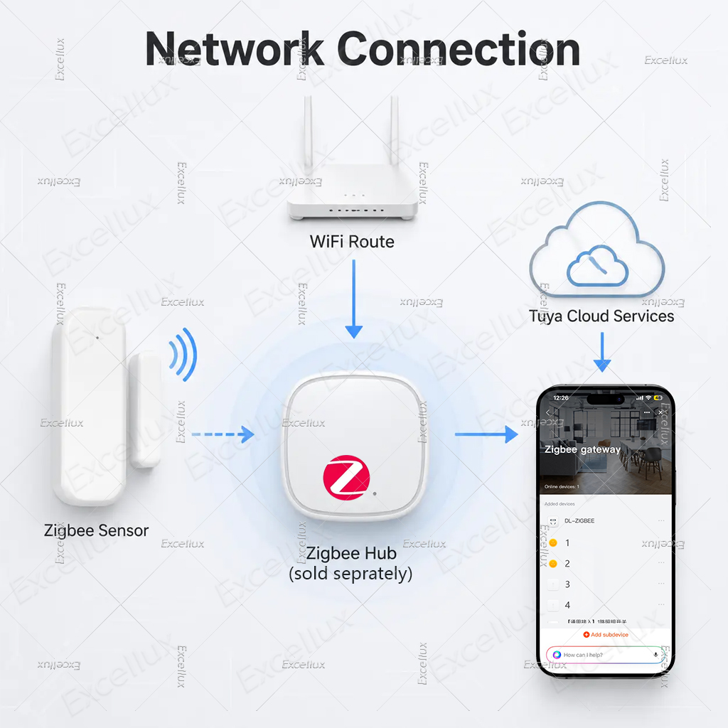 Tuya Zigbee 3.0 Door Sensor Wi - đánh giá và giá Smart Home Yandex