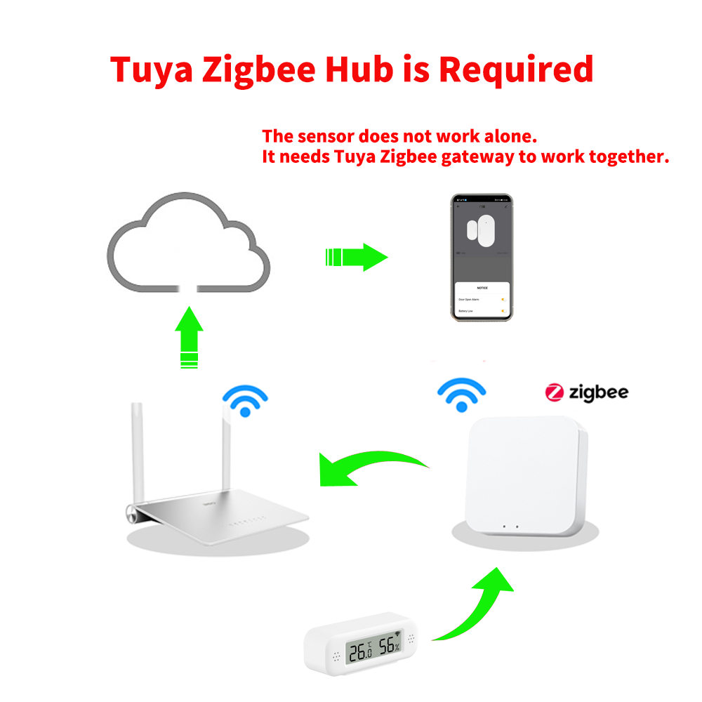 Tuya Zigbee 3.0 Mini Temperatu - đánh giá và giá Smart Home Yandex