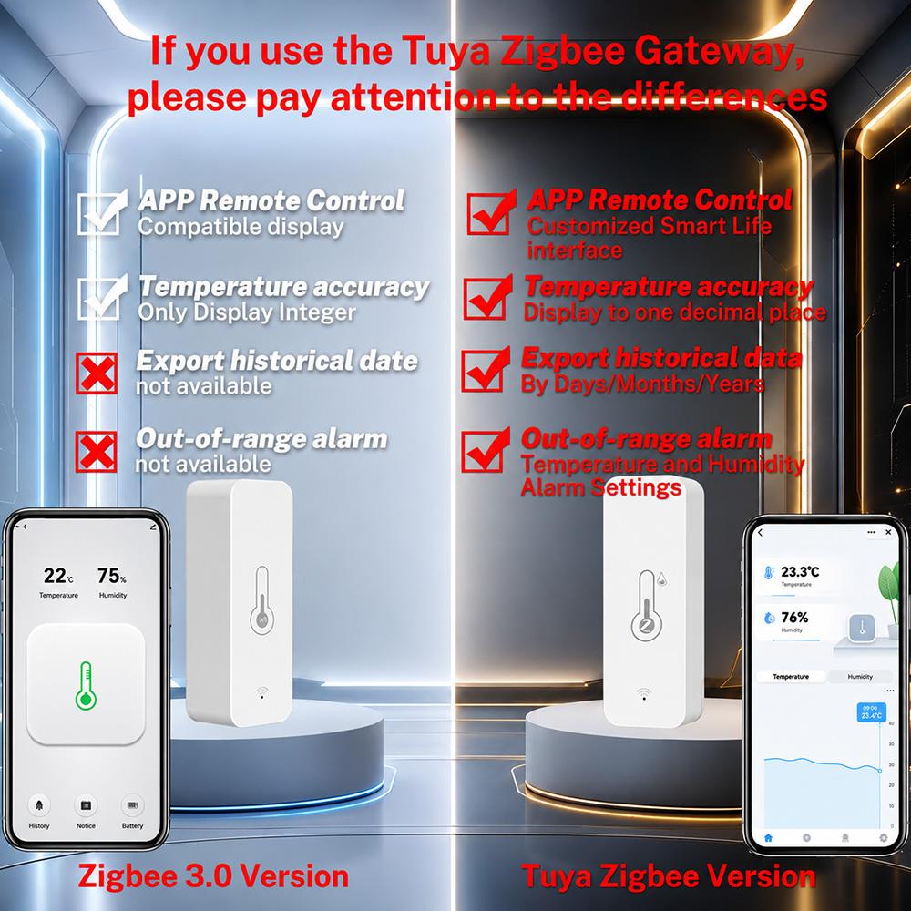 Zigbee Temperature Humidity Se - đánh giá và giá Smart Home Yandex