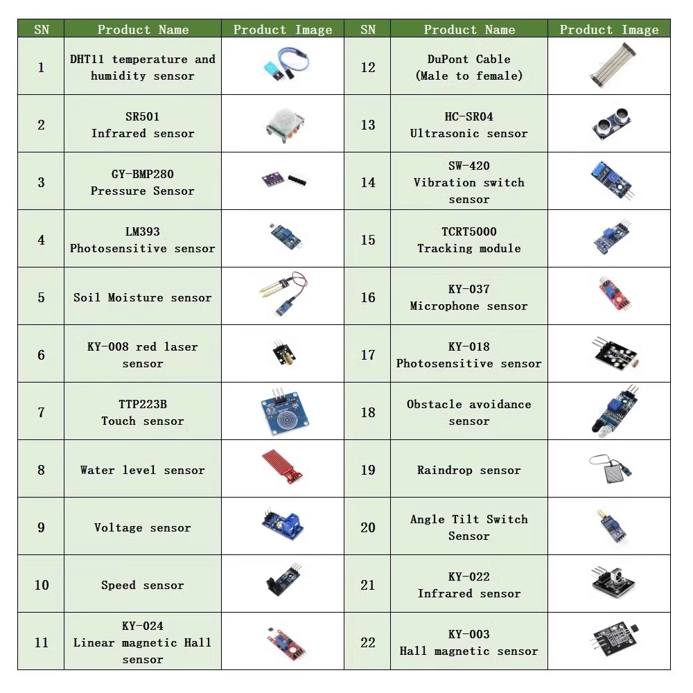 22 in 1 Sensor Kit Module Kit  - đánh giá và giá Home Automation Kit