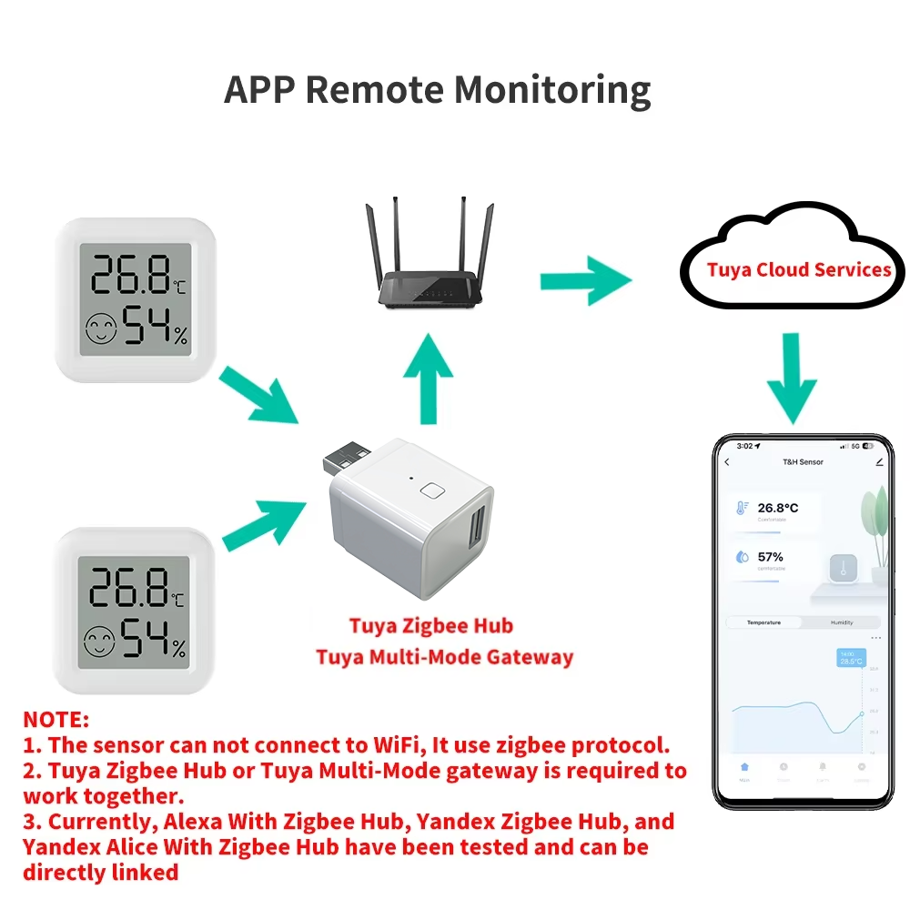 Zigbee 3.0 Temperature Humidit - đánh giá và giá Smart Home Yandex