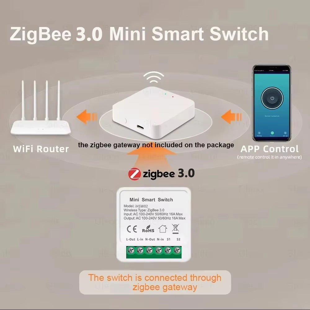 For Tuya Mini Smart WiFi Switc - đánh giá và giá Smart Home Automation