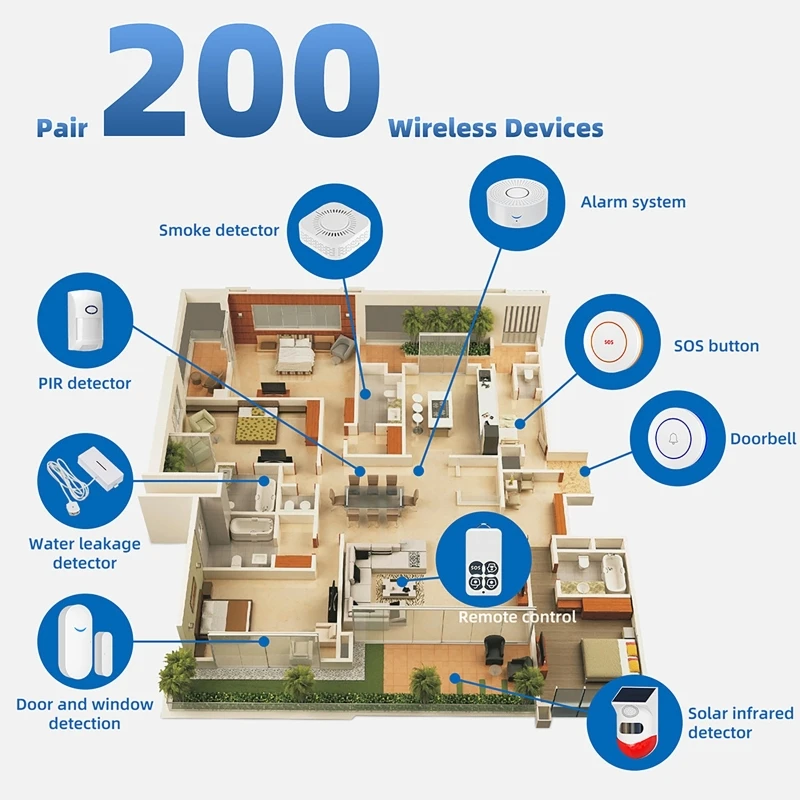 433MHz Smart Home Tuya WiFi Do - đánh giá và giá Door Window Sensor