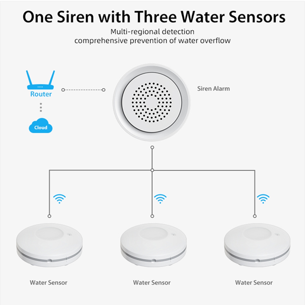 PHILE-Home Automation Wifi Wat - đánh giá và giá Home Automation Kit