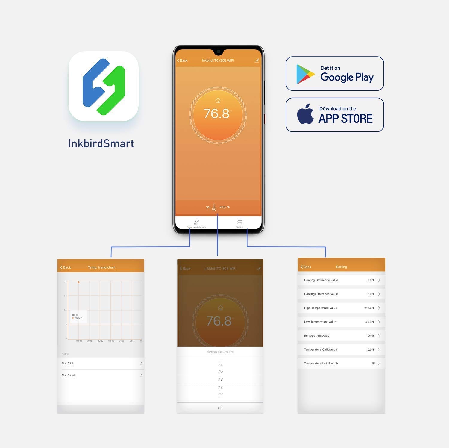 INKBIRD ITC-308-WiFi Digital T - đánh giá và giá Wifi Thermostat