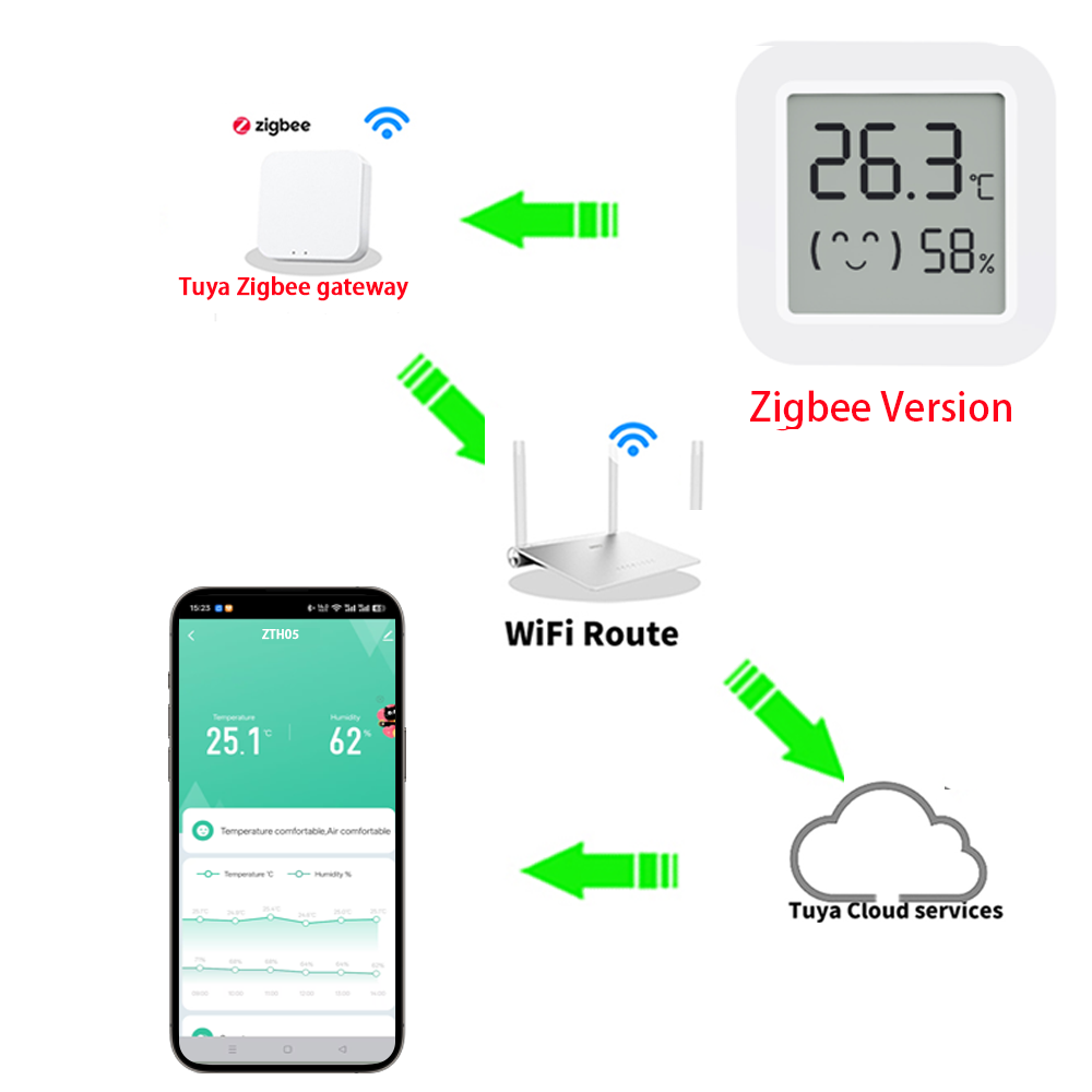 1~4PCS Zigbee 3.0 Temperature  - đánh giá và giá Smart Home Yandex