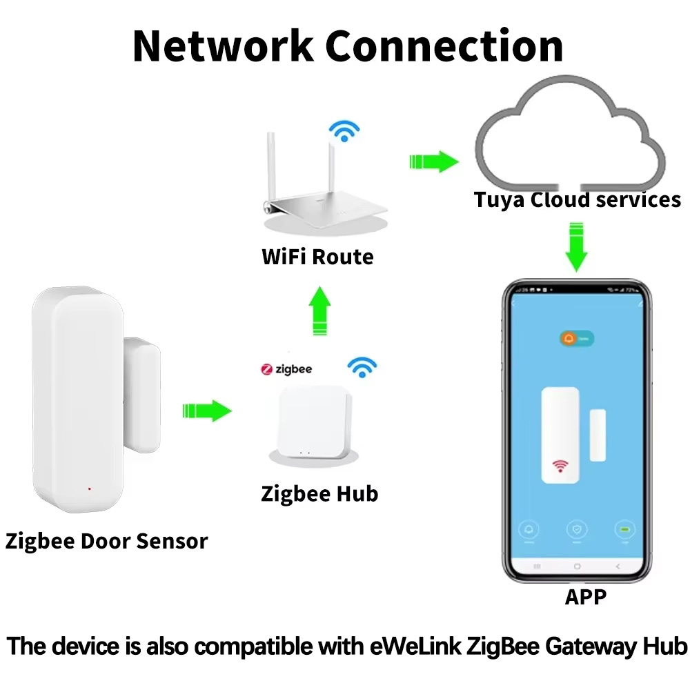 ZigBee Door Window Sensor Gate - đánh giá và giá Door Window Sensor