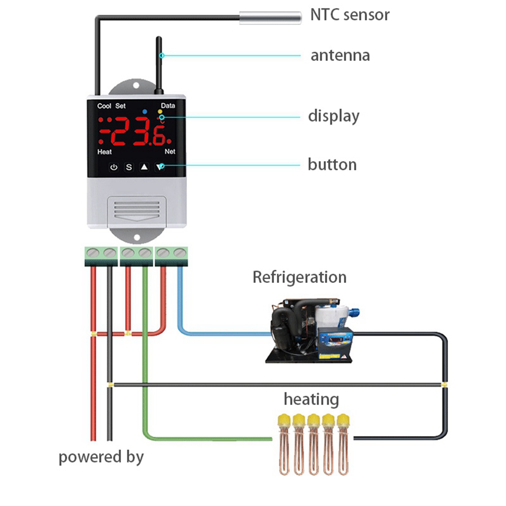 AFOURT-2X Wireless Wifi Temper - đánh giá và giá Wifi Thermostat