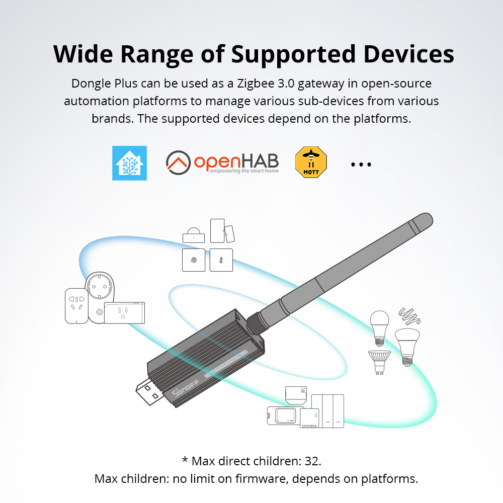 SONOFF ZBDongle-E Zigbee 3.0 U - đánh giá và giá Smart Home Hub Ikea