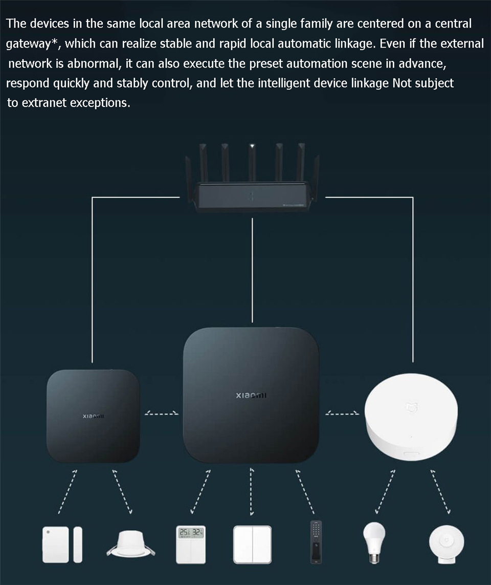 Xiaomi Smart Gateway 4 Central - đánh giá và giá Smart Home Xiaomi Hub 2