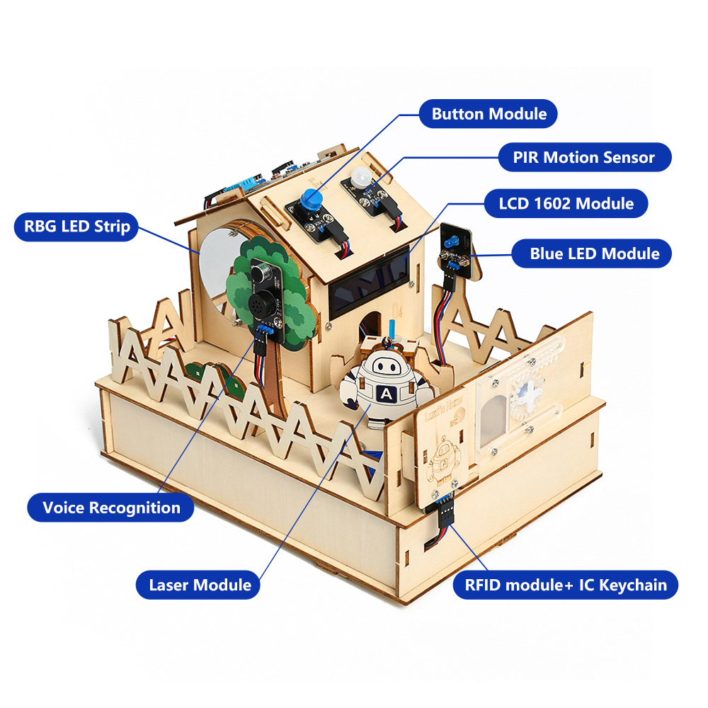 ACEBOTT DIY Smart Home Kit for - đánh giá và giá Home Automation Kit