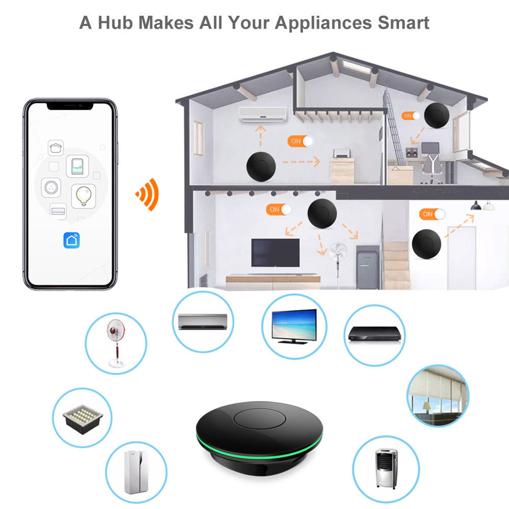Wifi Điều Khiển Hồng Ngoại Từ  - đánh giá và giá Smart Home Yandex