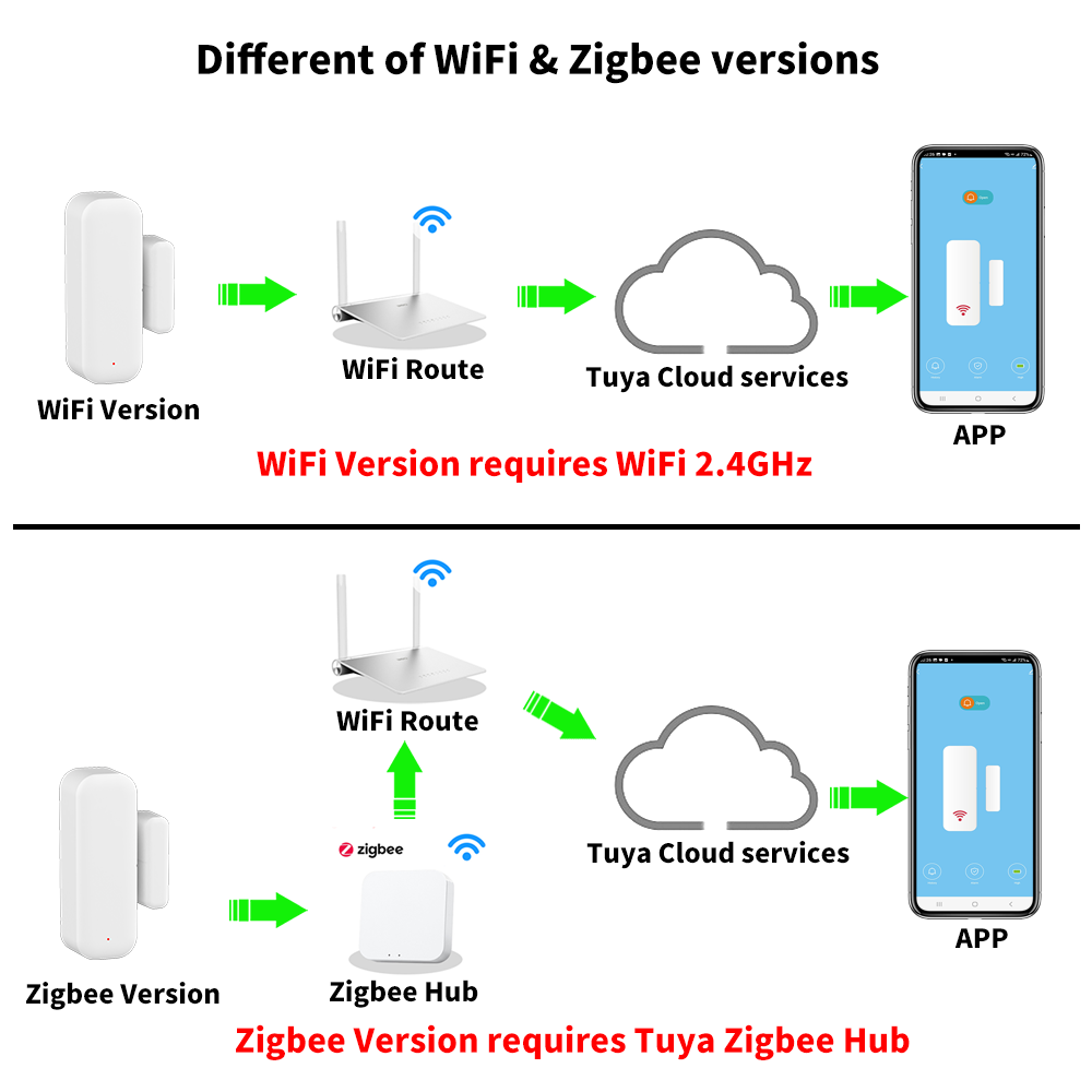 Tuya WiFi or ZigBee Door Windo - đánh giá và giá Smart Home Yandex