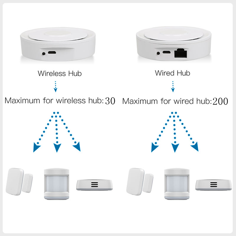 Tuya ZigBee Thông Minh Cửa Ngõ - đánh giá và giá Home Automation Kit